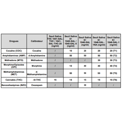 Test Salivaire Dépistage Drogues 5 en 1 - Résultat 3min | Kana Pharma