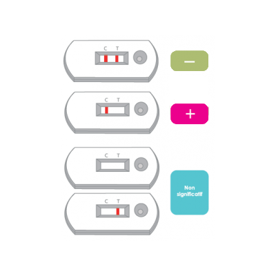 Test dépistage urinaire 6 drogues TODA PHARMA | Résultat 5 min