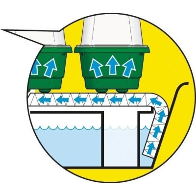 Propagateur automatique Super 7 - 7 bacs avec arrosage capillaire | Kana Pharma